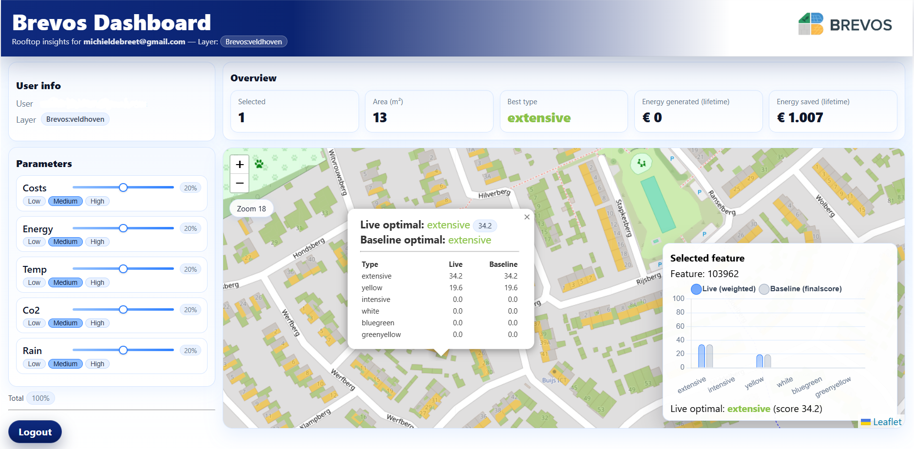 Brevos dashboard – KPI-wegingen, kaartlagen en selectie-export