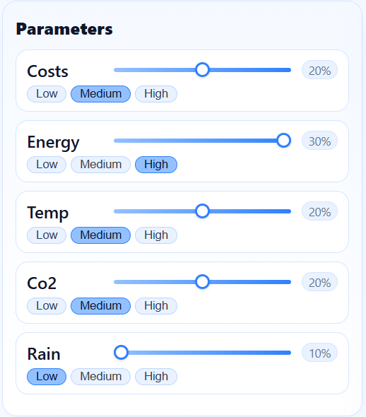 Scenario-parameters dashboard